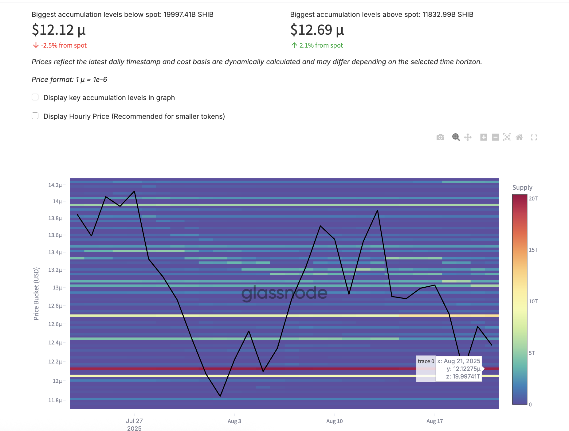 300 Billion Dump Puts Shiba Inu Price on Edge of Range Break image 1