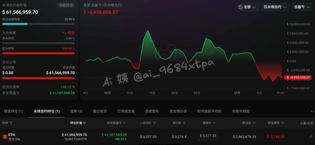 Le mythe de la baleine s’effondre ! Personne ne peut battre le marché pour toujours ! image 3