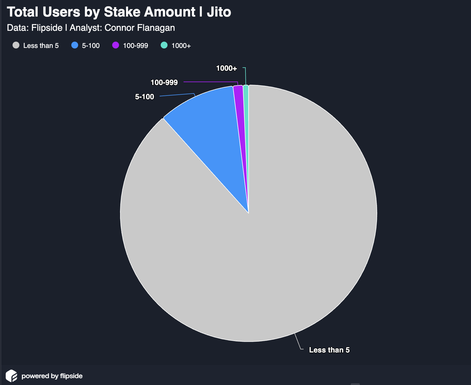 Beyond the Memecoin Surge: A User Acquisition Post-MortemThe User Acquisition ChallengeThe Memecoin Mirage image 6