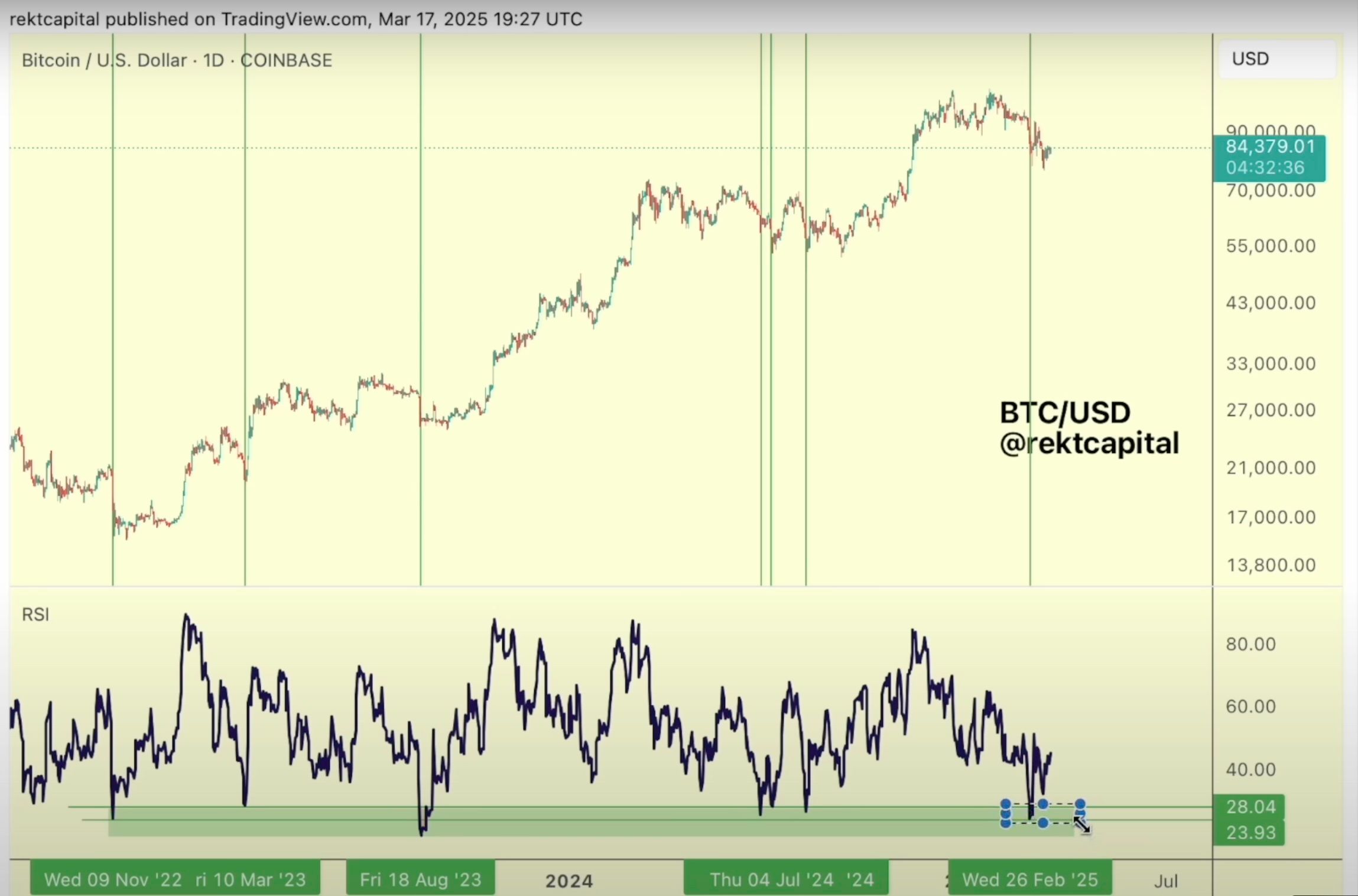 One Indicator Could Soon Signal New Bitcoin Breakout, According to Crypto Analyst image 1