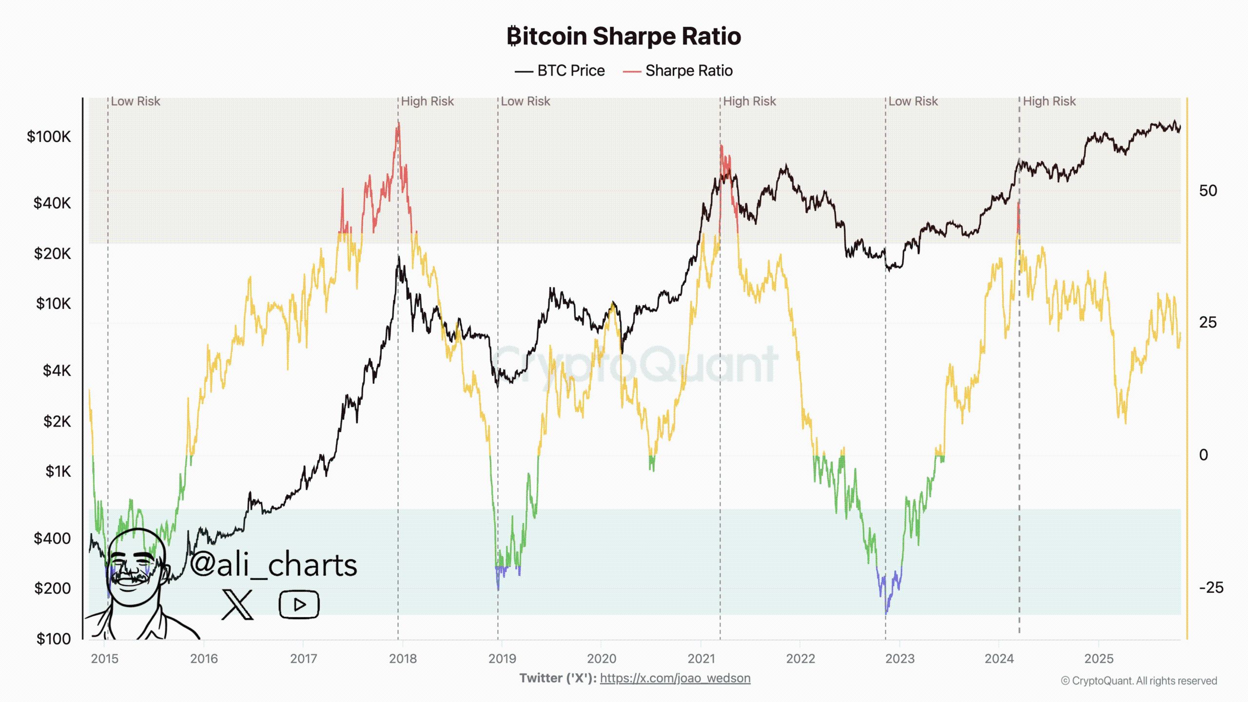 انهيار سوق العُملات الرقمية: تصفية أكثر من 1 مليار دولار من عملات البيتكوين والإيثيريوم والإيثريوم والريبل والريبل والـ XRP والـ SOL والعملات البديلة image 3