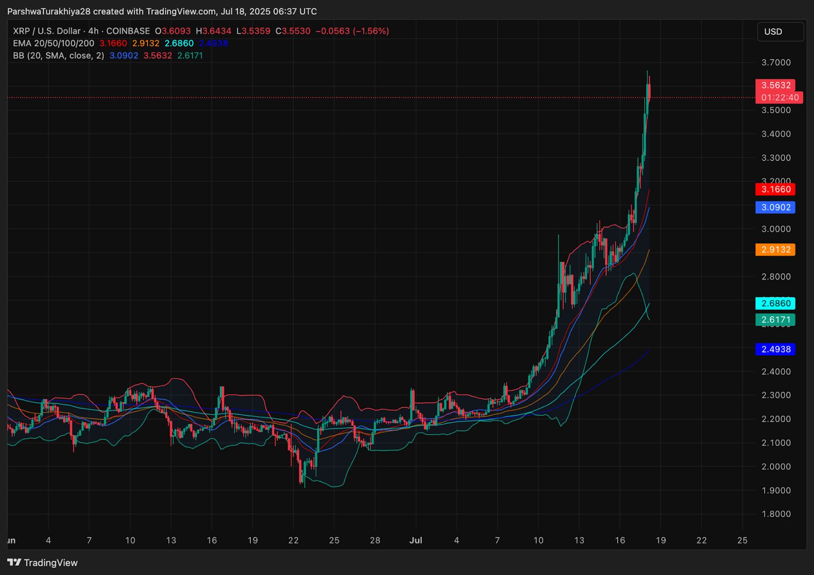 Prediksi Harga XRP (XRP) untuk 19 Juli image 7