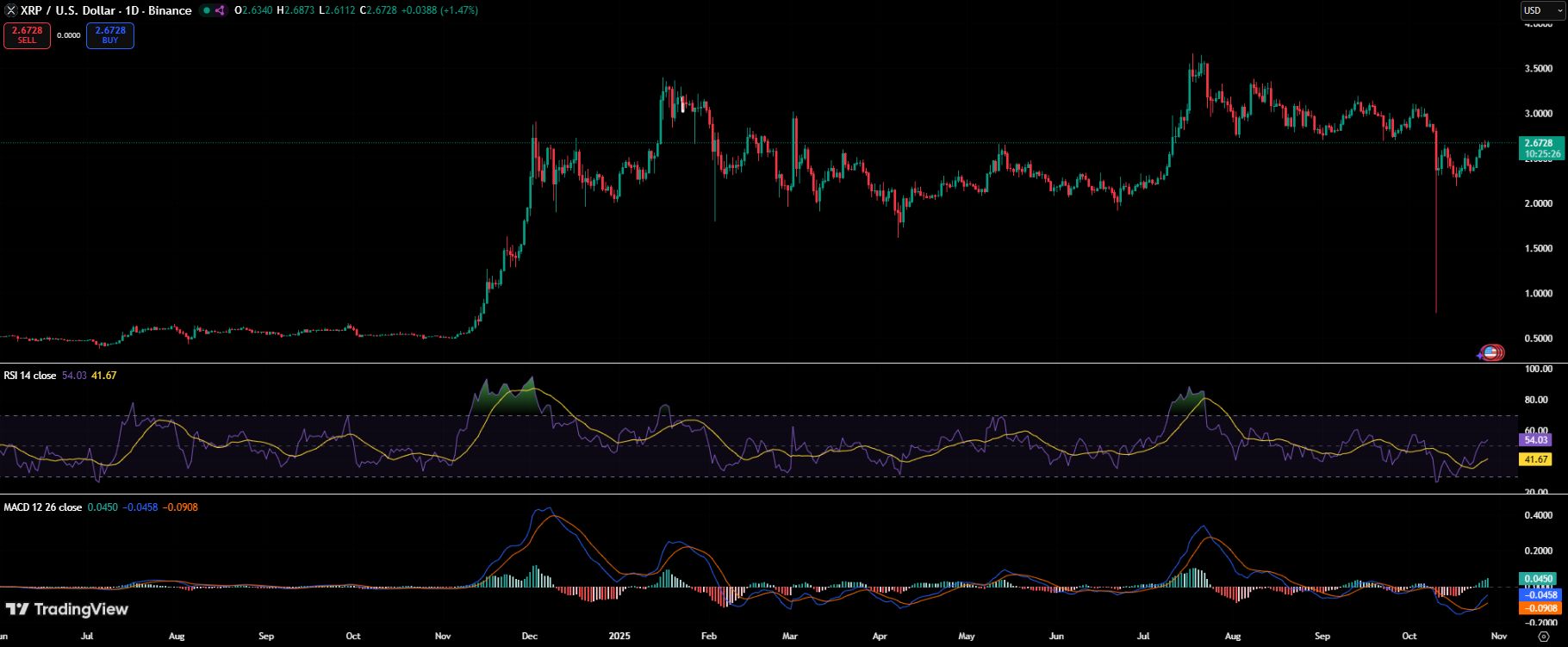 XRP Pattern Resembles Pre-2017 Surge, Hinting at Breakout Potential image 1