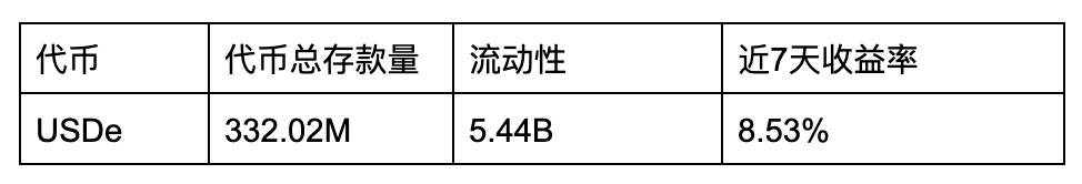 WOO X Research：猴市震盪，寻找稳健收益