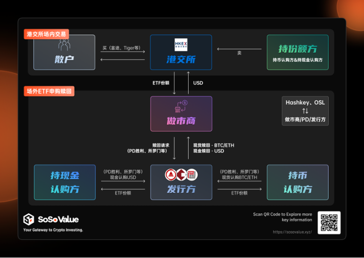 从供需角度看香港加密现货 ETF 的影响 image 5