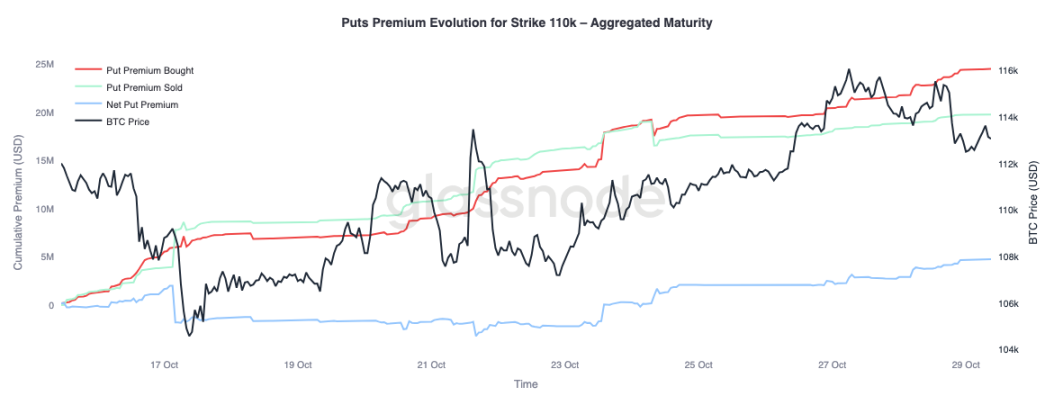 重要な分岐点が失われ、FRBの「タカ派的な影」が市場のボラティリティを再び引き起こす可能性 image 9