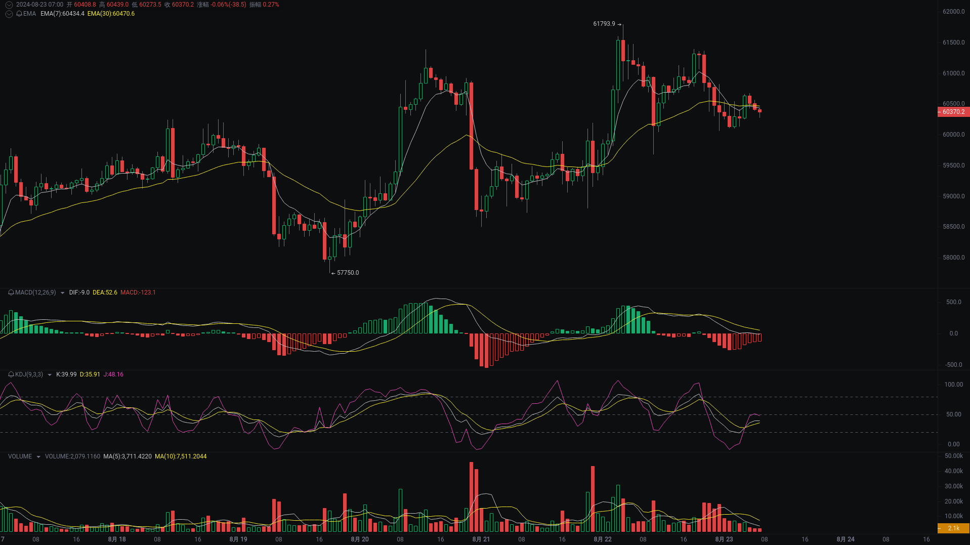 BTC、ETH、SOL晨间行情分析 image 0