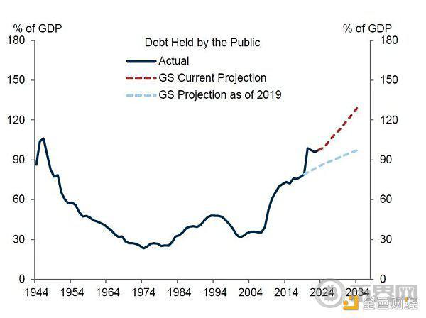 Cycle Capital 宏观周报 | 对年内接下来的市场乐观偏中性 image 17