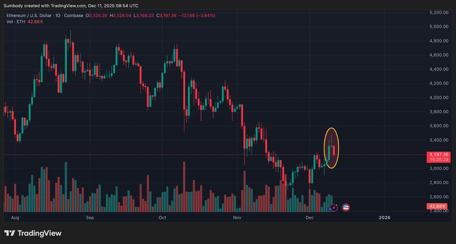 Стоит ли покупать дип? Анализ краха крипторынка после сокращения ФРС на 25 базисных пунктов image 1