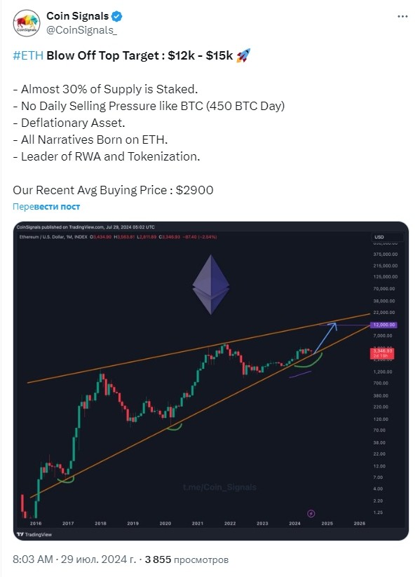 В CoinSignals прогнозируют эфиру подъём в диапазон $12000–15000 image 0