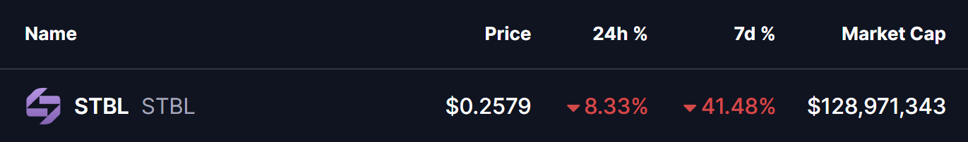 Apakah STBL (STBL) Siap untuk Pembalikan Bullish? Pola Fraktal yang Muncul Ini Menunjukkan Demikian! image 0