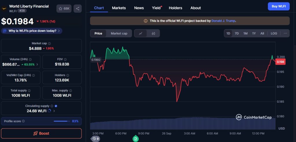 WLFI de Trump : le buyback & burn démarre cette semaine après une chute de 41 % image 1