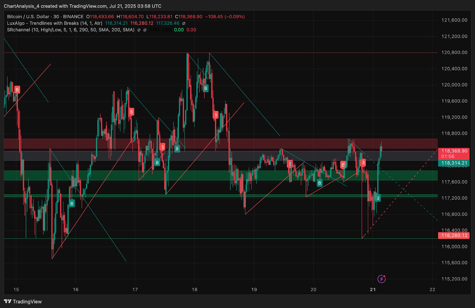 Prediksi Harga Ethereum (ETH) untuk 22 Juli image 13
