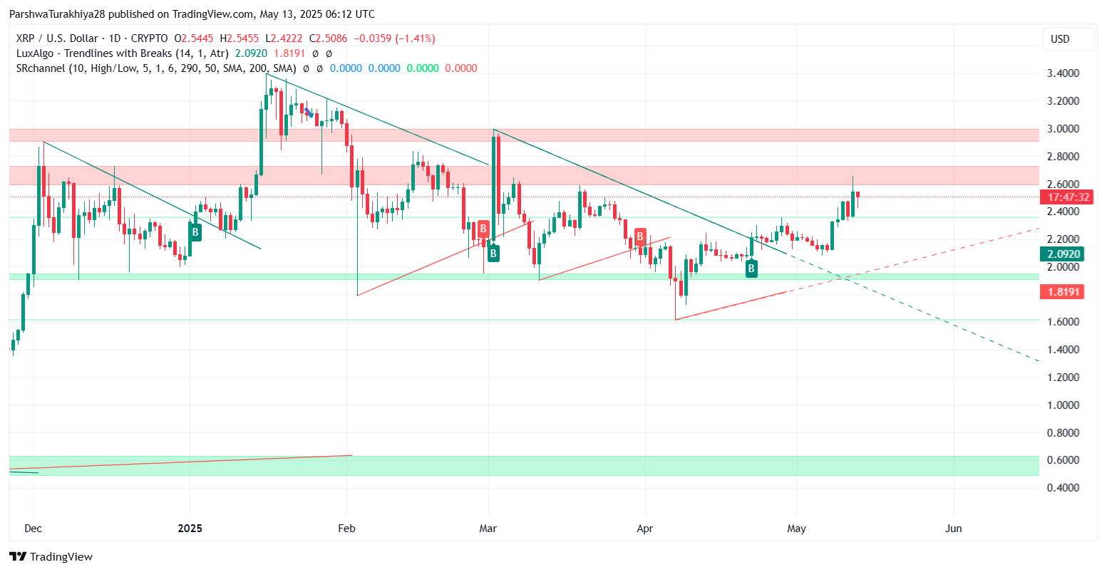 XRP (XRP) Price Prediction for May 14 image 3