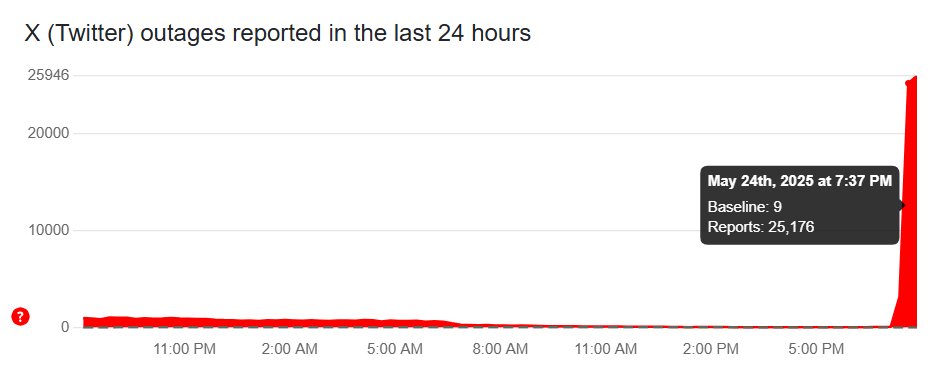 Elon Musk's X down again after back-to-back global outages this week image 2