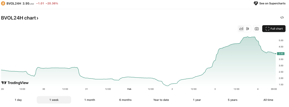 Vàng gần đạt ATH trong bối cảnh biến động Bitcoin và cổ phiếu tăng image 1