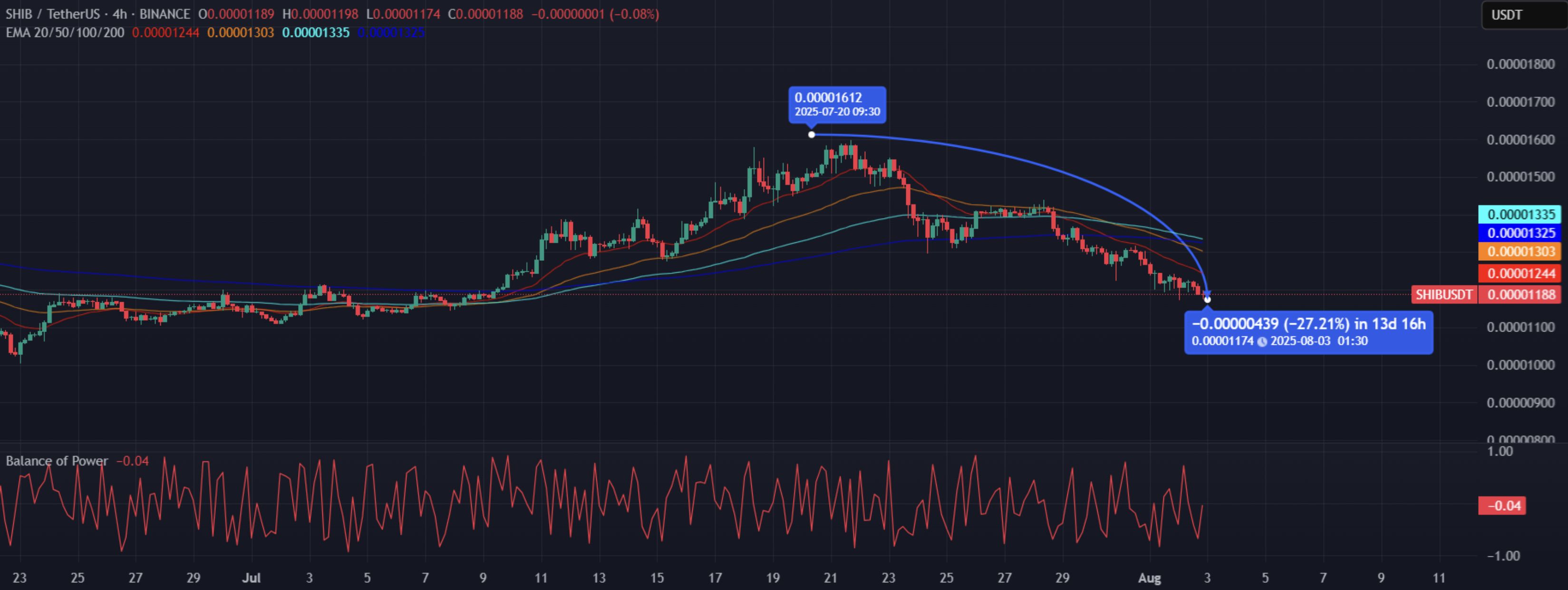 Crypto Market Bounces Back Despite Bitcoin’s Decline image 2