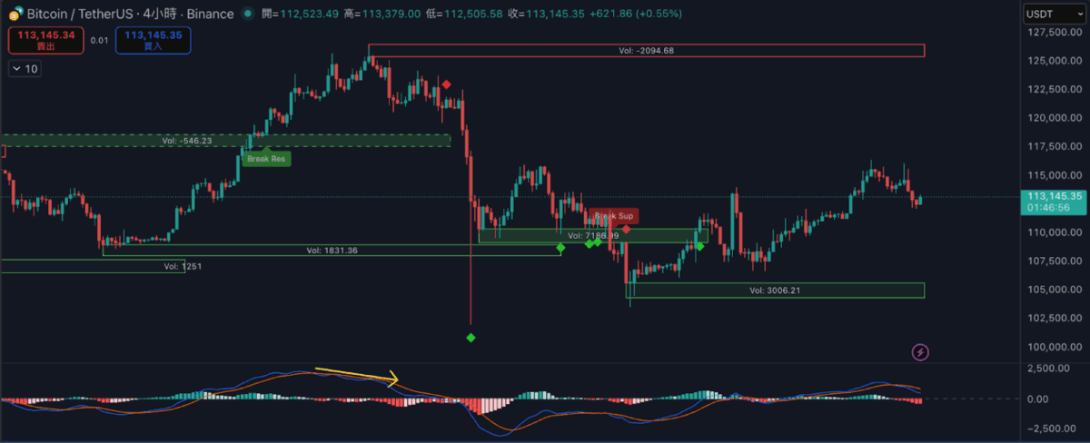 GT Radar 雷達週報 10/29:修正即機會?解析加密市場最新動向 image 0