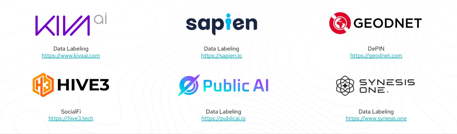 Solo: zkHE asosida qurilgan identifikatsiya protokoli, Web3 uchun ishonchli anonim identifikatsiya qatlamini yaratadi image 2