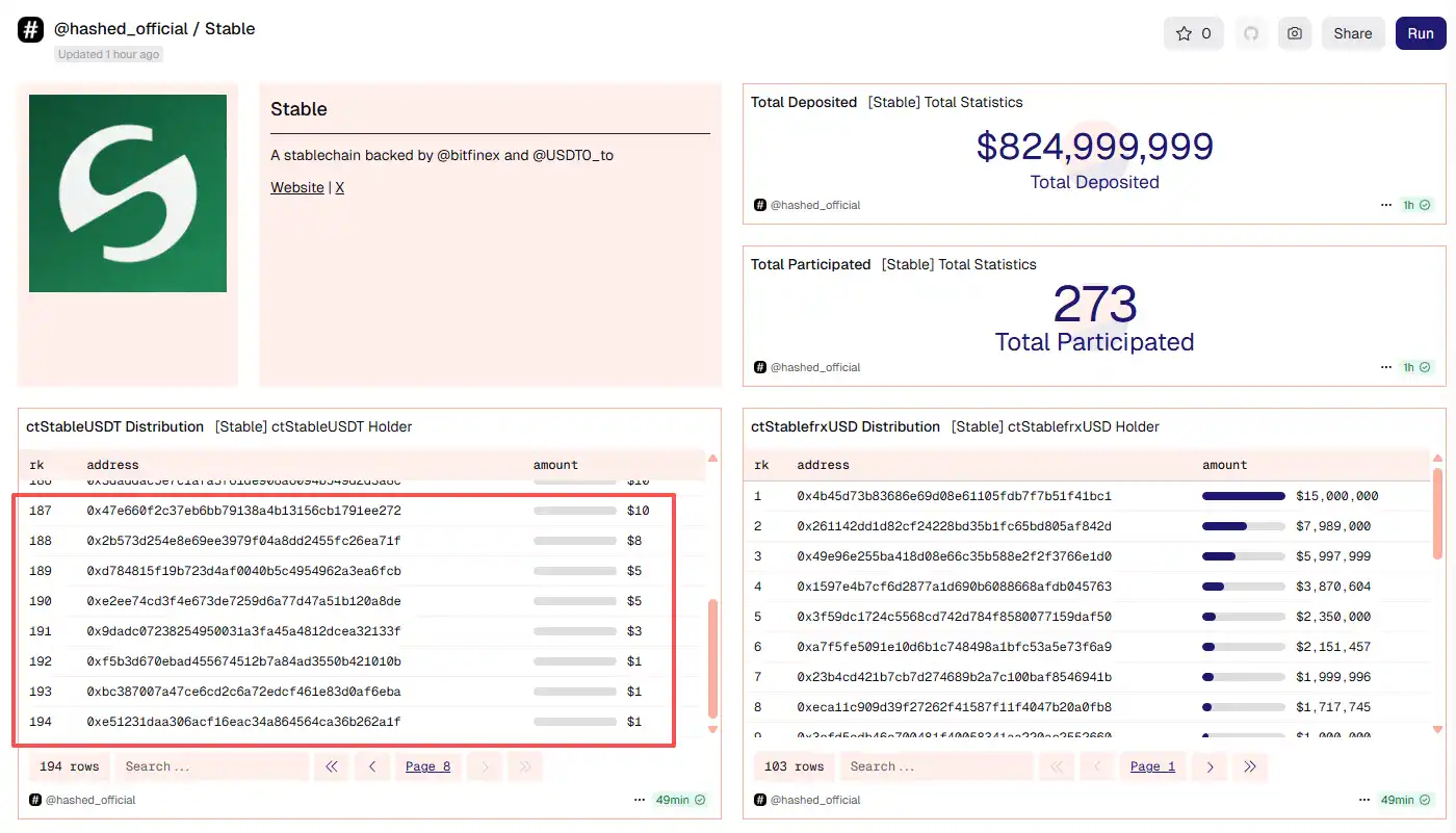 Stablecoin $825M Pre-Deposit Flash Loan, Whale Entrance with $700M Before Official Announcement? image 4
