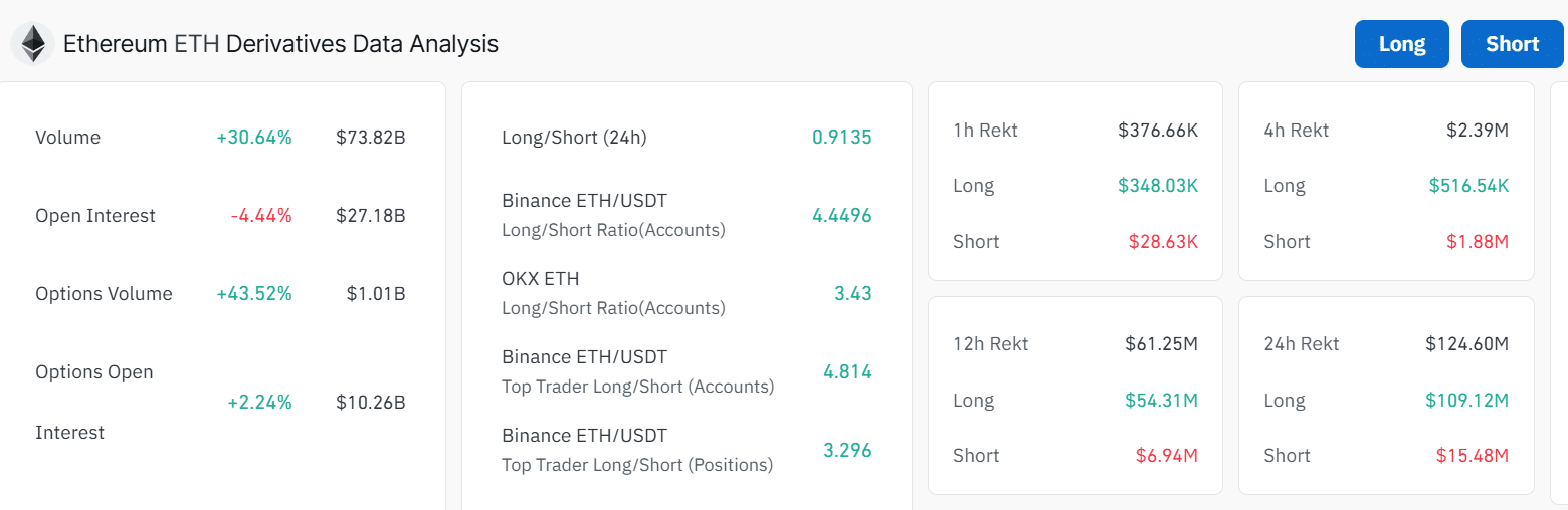 Ethereum Sell-Off: Whales Move $200M While Exchange Inflows Hit Weekly High image 3