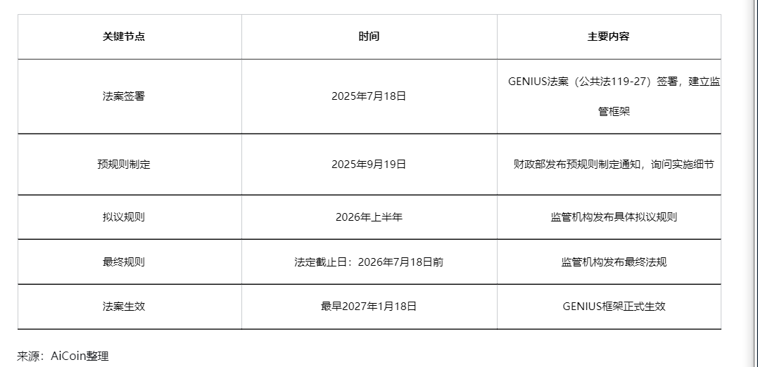 美国经济政策如何重塑加密市场：从利率、监管到稳定币的博弈 image 1