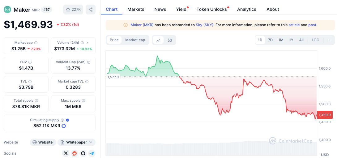 Panduan Investor: 5 Altcoin RWA Teratas & Target Harga 2025 image 9