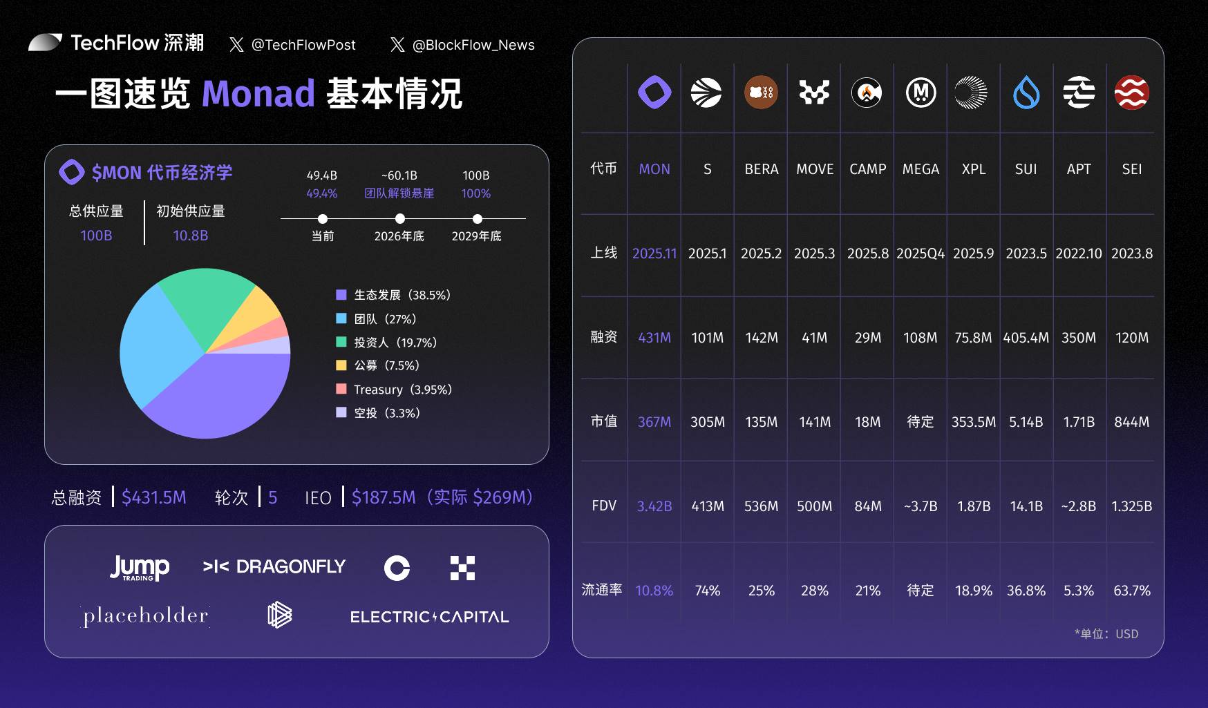 Monad запускает основную сеть сегодня вечером: вот что вам нужно знать image 4