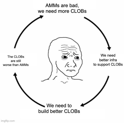 从Solana Meme爆火来看AMM与CLOB的优劣 image 0