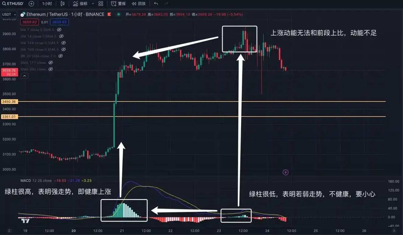 交易中的「术」技术指标应用分享 image 8