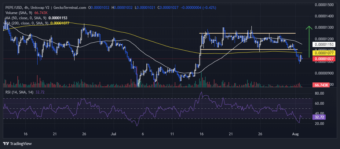 Pepe Price Prediction: PEPE Plummets 13% In A Week, But This Layer-2 Pepe Upgrade Races Towards $7 Million image 3