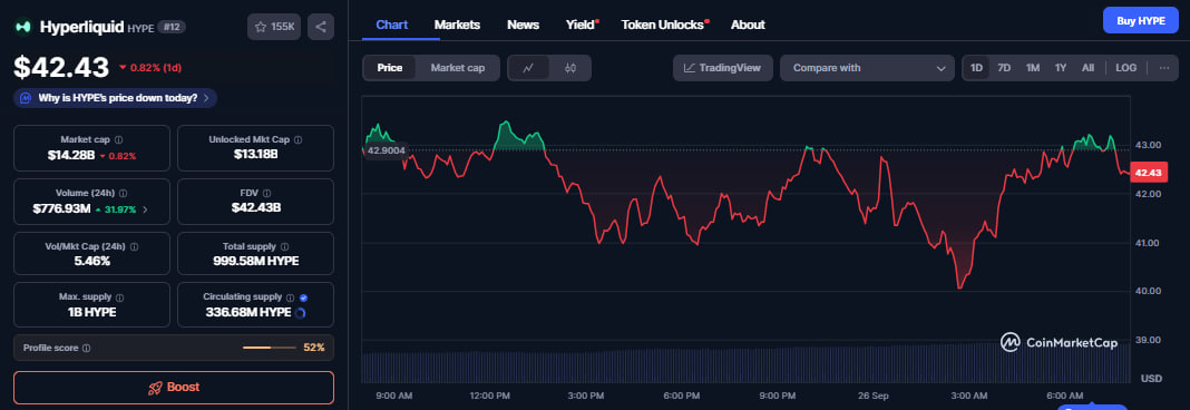 Bitwise、史上初のハイパーリキッド(HYPE)ETFのSEC承認を求める image 1