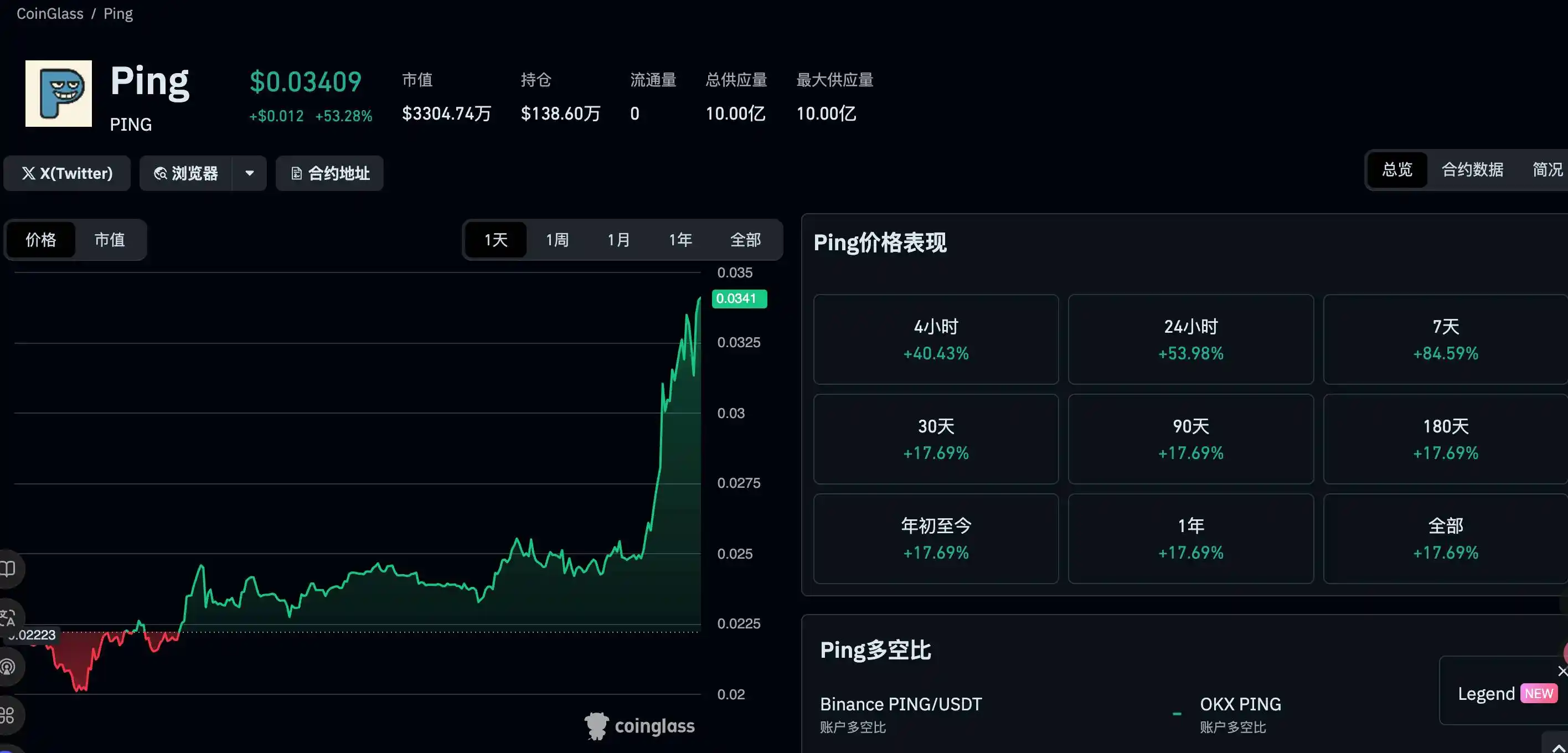 PING推出發射台c402.market，要做x402生態的Pump.fun? image 0