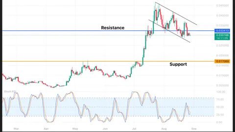 Dogecoin (DOGE), Pepe (PEPE) et Pudgy Penguins (PENGU) : en attente du prochain mouvement de Bitcoin ?