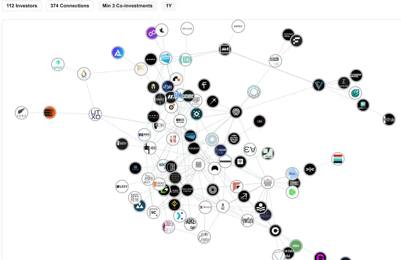 Unveiling the Crypto VC Network: Who Is Joining Forces to Build the Next Unicorn?