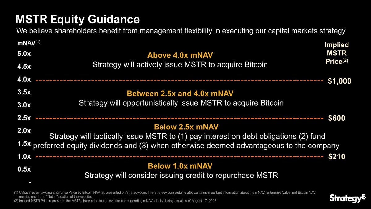 Strategy 赌局终局：DAT 溢价泡沫破裂与监管清算倒计时 image 10