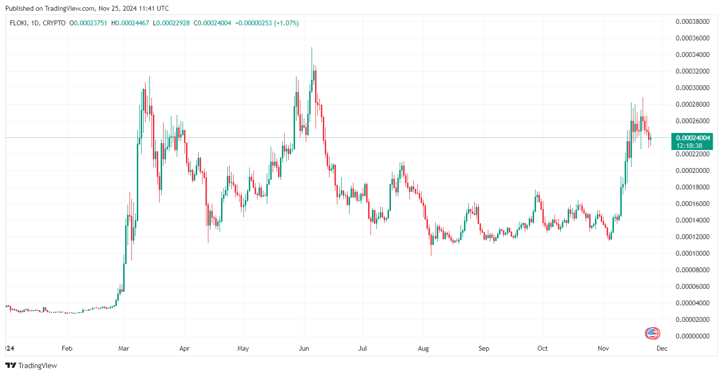 Les 3 tokens de moins de 1 $ à surveiller en 2025 image 0