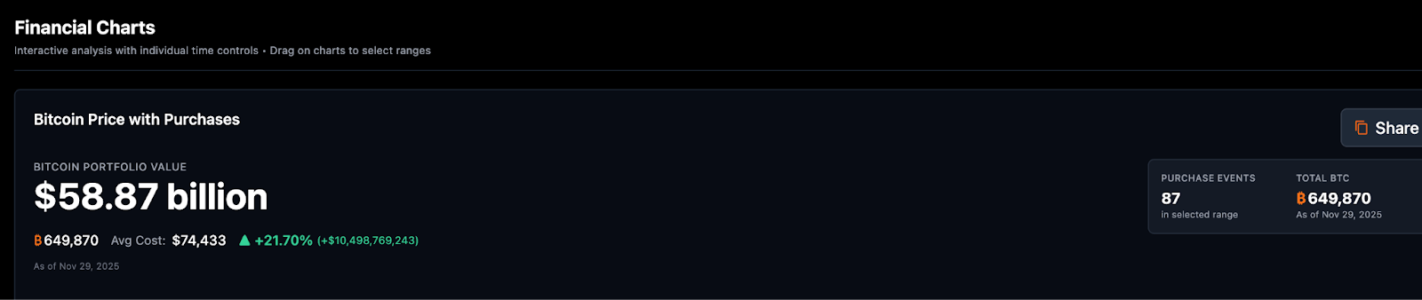 Strategie-CEO Phong Le sagt, wir würden Bitcoin verkaufen: Hier ist warum und wann