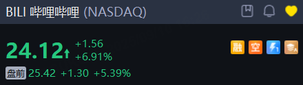 盘前异动丨甲骨文暴涨近30%，游戏驿站绩后拉升，QMMM暴跌62% image 8