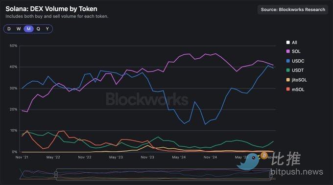 L1 原生代币最后的“货币溢价”，正在崩塌！ image 3