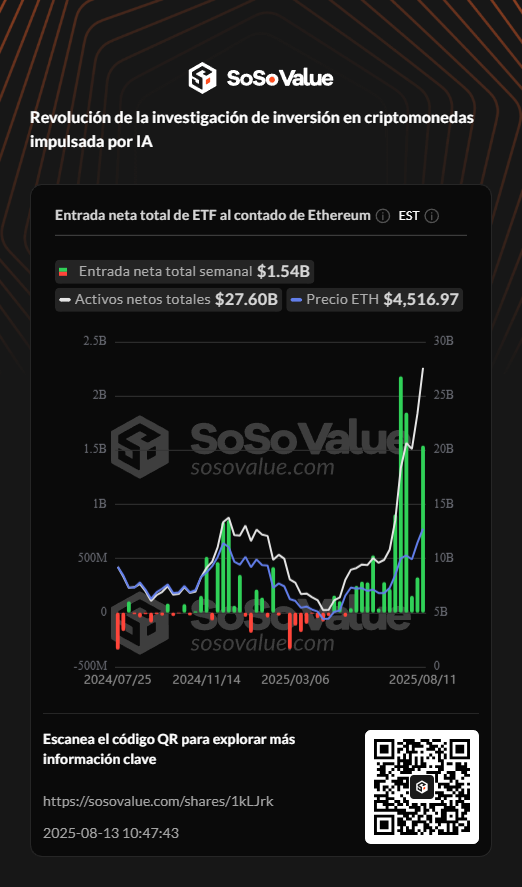 Las métricas en la cadena confirman la demanda de ETF de Ethereum y la agrupación de transacciones en la Whale Wallet image 0