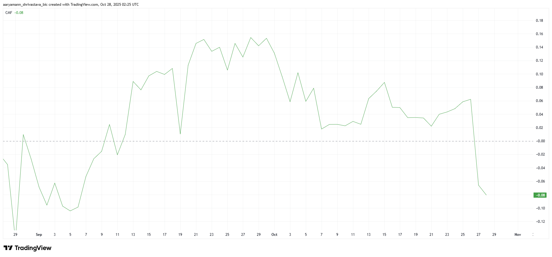 ¿Acaba de perder el precio de Pi Coin su oportunidad de recuperación tras fallar un salto del 32%? image 0