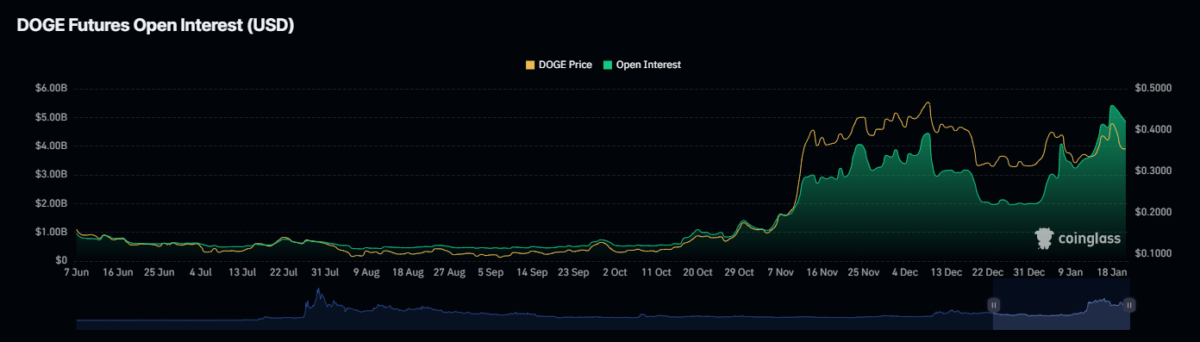 Komentar Elon Musk ‘DOGE to Mars’ Memicu Harapan untuk Reli Dogecoin image 0