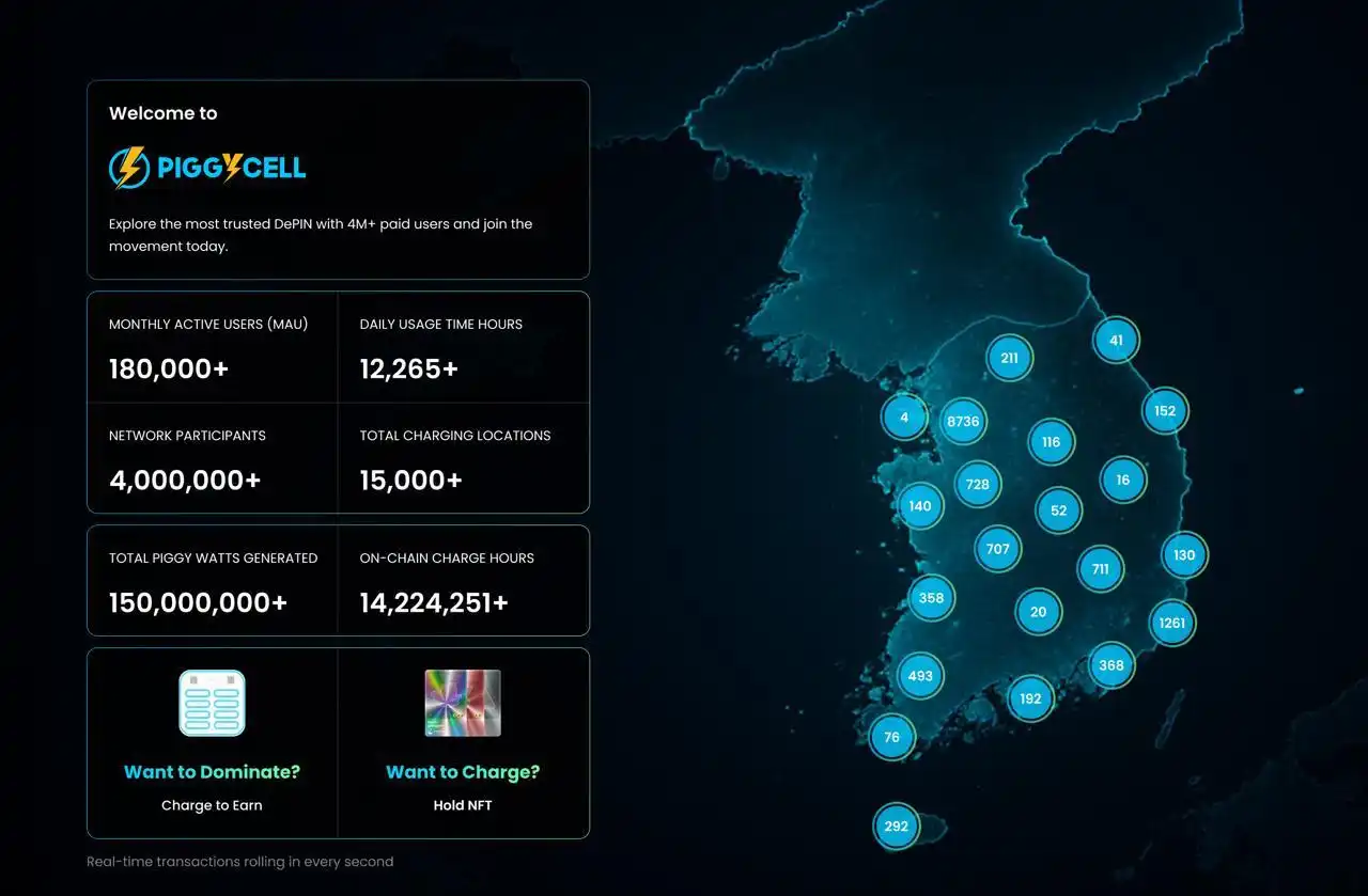 Piggycell, nhà cung cấp pin dự phòng chia sẻ hàng đầu của Hàn Quốc, sử dụng blockchain để thúc đẩy mở rộng toàn cầu image 0
