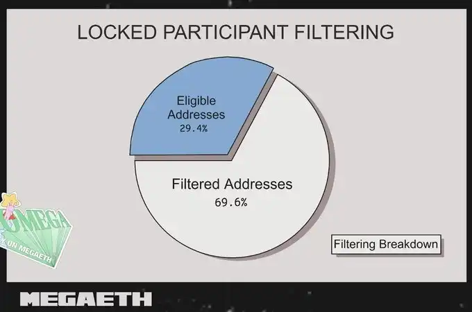 MegaETH究竟是怎麼分配公募份額的？ image 7
