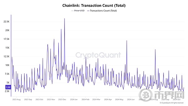 Chainlink 正在崛起：LINK 能否在最新里程碑之后突破 19 美元？ image 2