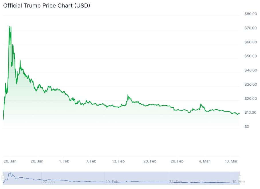 Krypto News: Erster Meme Coin Index startet in 20 Tagen – CoinGecko-Mitgründer erwartet starken Marktaufschwung image 3