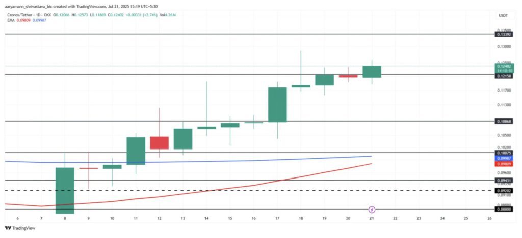 3 Crypto yang Diprediksi Naik di Minggu Keempat Juli 2025! image 0