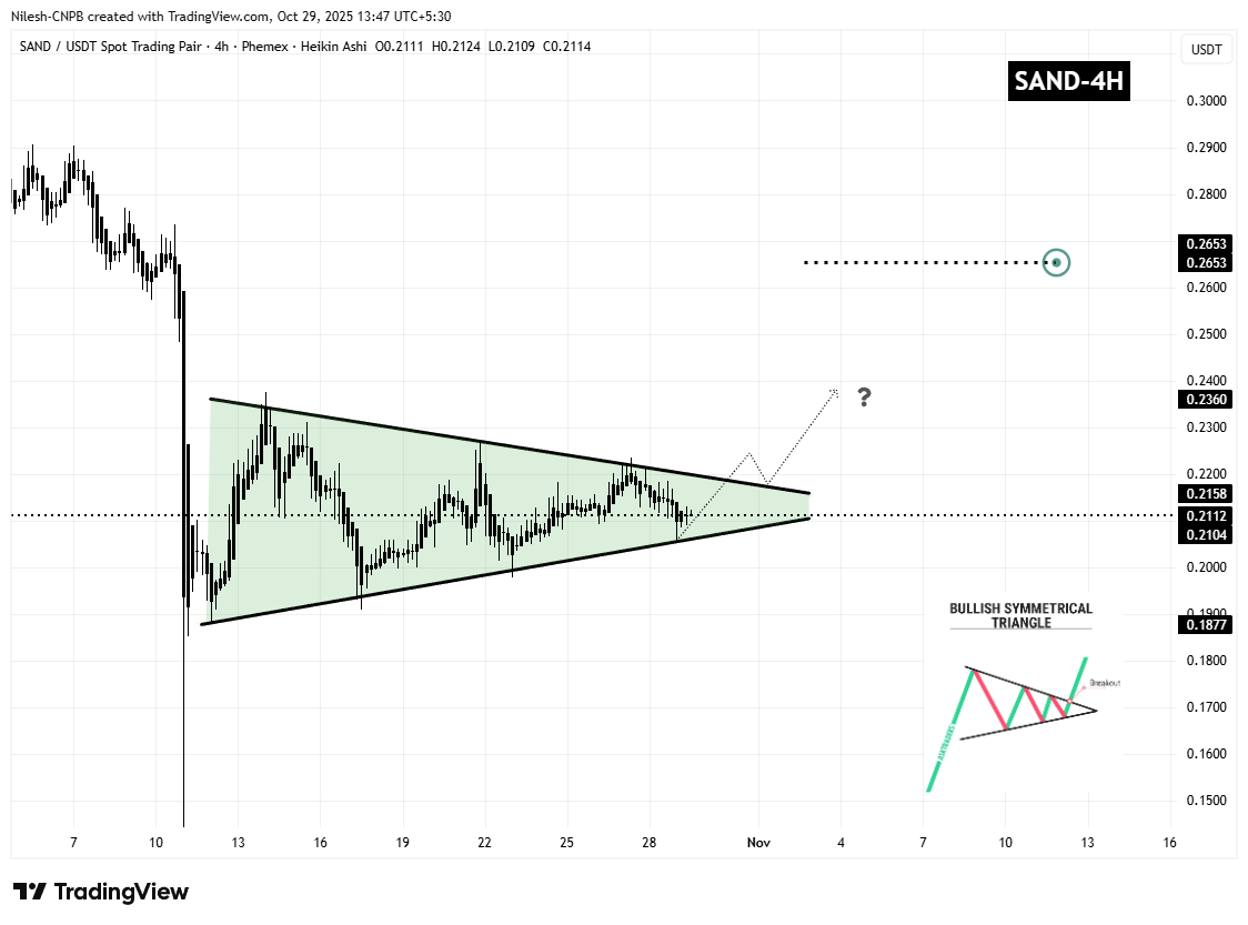 The Sandbox (SAND) Holds Key Support — Could This Pattern Trigger an Upside Breakout? image 1