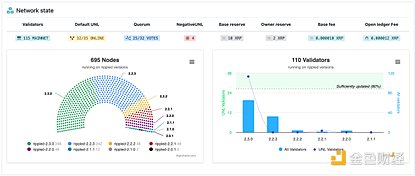Ripple和XRP：加密政策驱动与去中心化挑战 image 1
